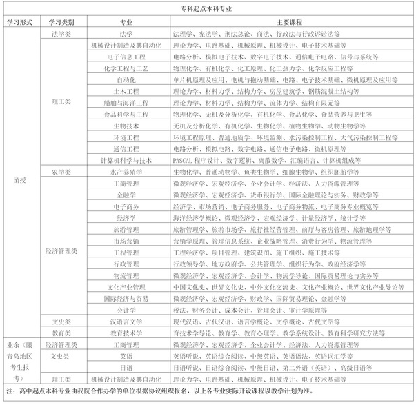 2.png 中国海洋大学2020年成人高考招生简章(图1)