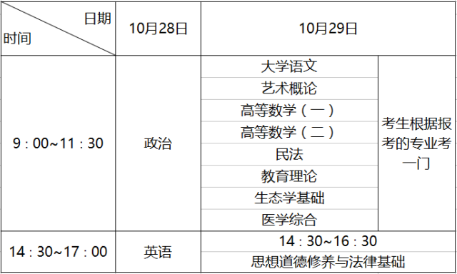 2017年河南成人高考考试时间表 (图2)