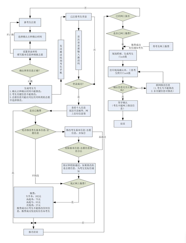 2019年河南新乡成人高考报名入口9月4日开通(图3) 2019年河南新乡成人高考报名入口9月4日开通(图3)
