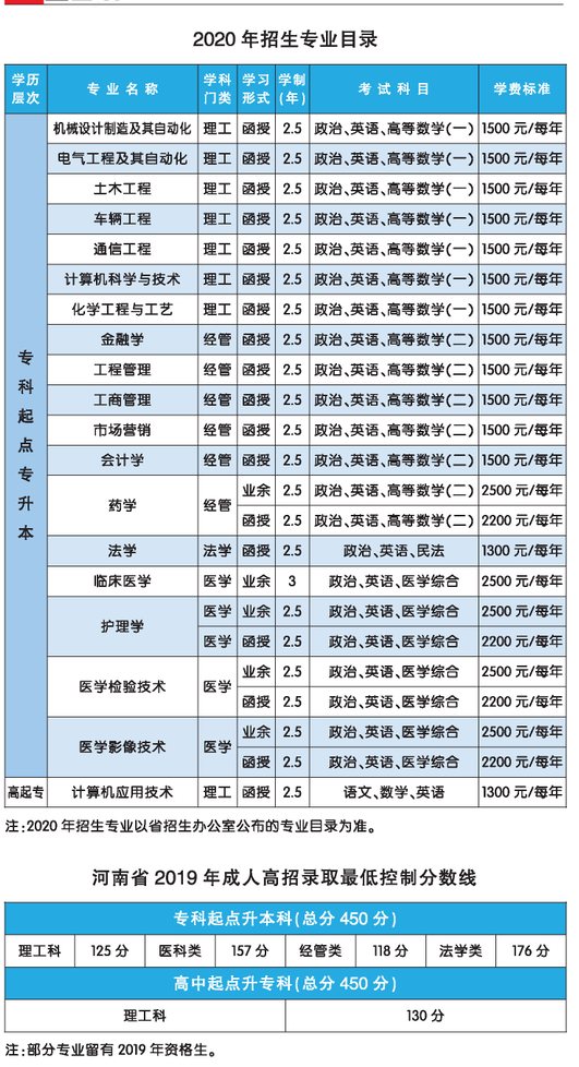 2021年河南科技大学成人高考招生简章(图3)