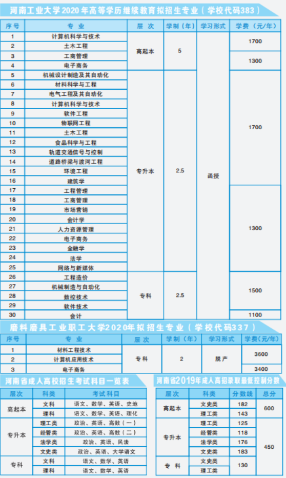 2021年河南工业大学成人学历招生简章(图1)