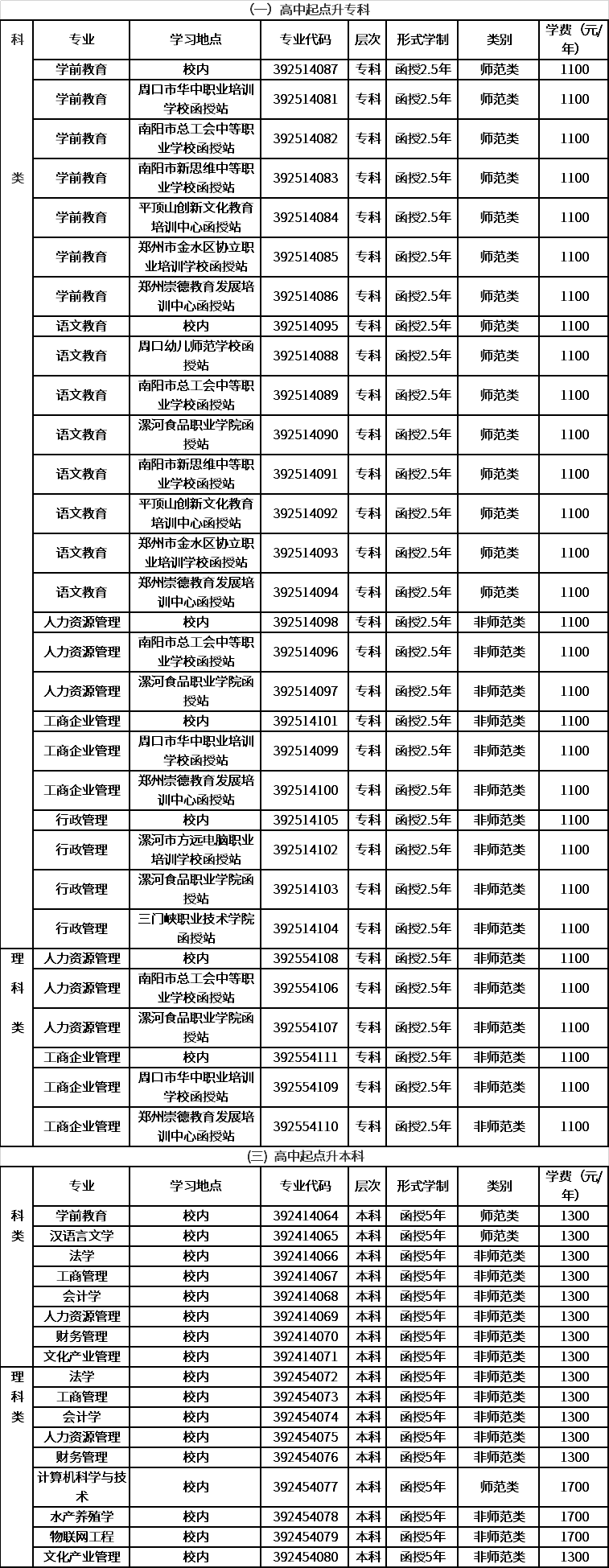 2021年河南师范大学成人高考招生简章(图3)