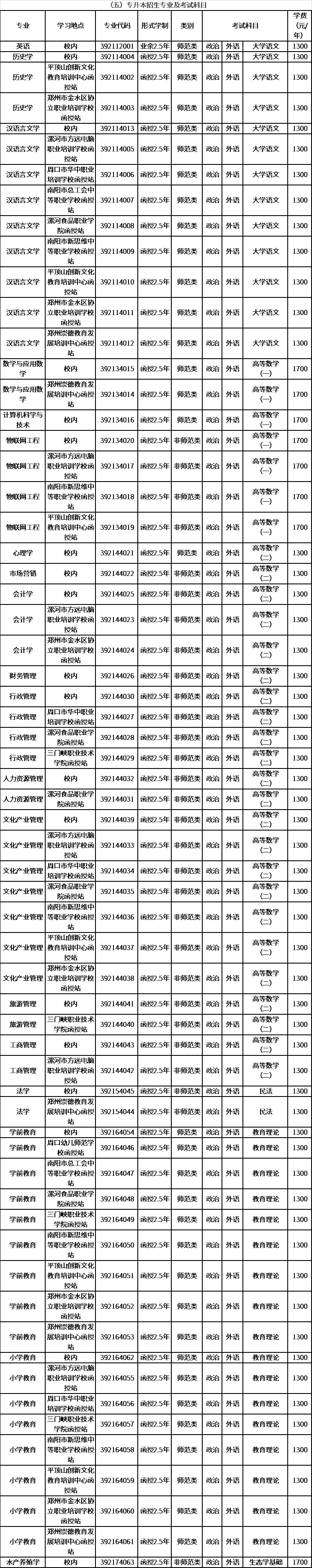 2021年河南师范大学成人高考招生简章(图4)