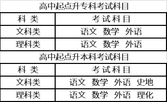 2021年河南师范大学成人高考招生简章(图2)