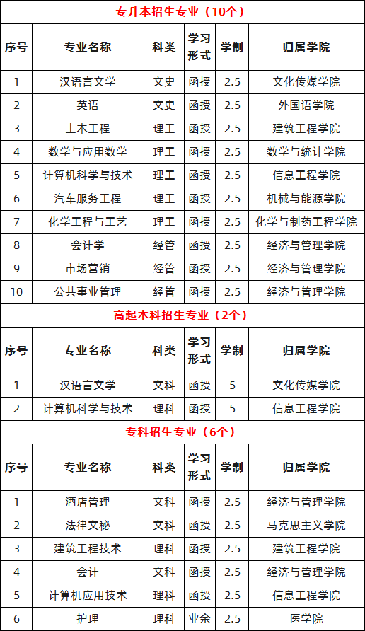 2021年黄淮学院成人高考招生简章(图3) 2021年黄淮学院成人高考招生简章(图3)