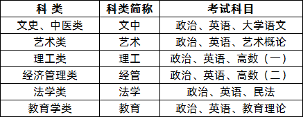 2021年南阳师范学院成人高考招生简章(图3) 2021年南阳师范学院成人高考招生简章(图3)