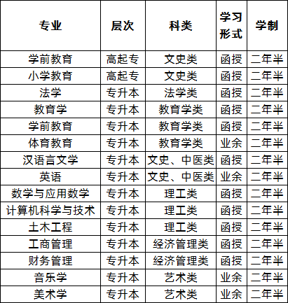2021年南阳师范学院成人高考招生简章(图1) 2021年南阳师范学院成人高考招生简章(图1)