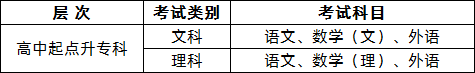 2021年南阳师范学院成人高考招生简章(图2) 2021年南阳师范学院成人高考招生简章(图2)