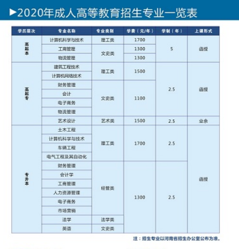 2021年郑州工商学院成考招生简章(图2)
