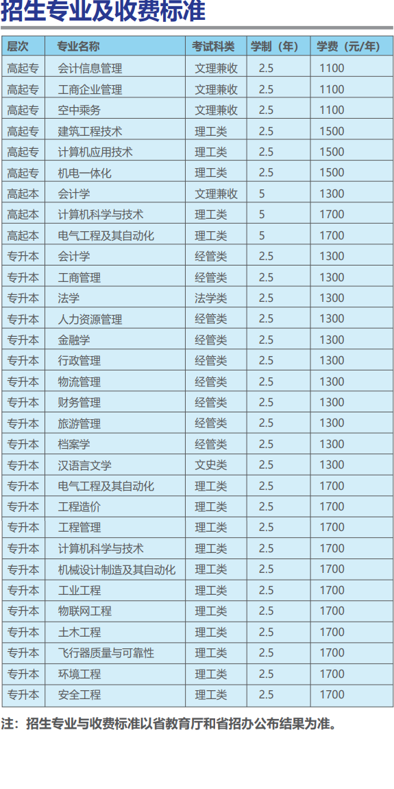 2021年郑州航院成人教育招生简章(图1)