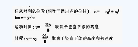 2021河南成人高考高起点物理复习难点:曲线运动(图1) 2021河南成人高考高起点物理复习难点:曲线运动(图1)