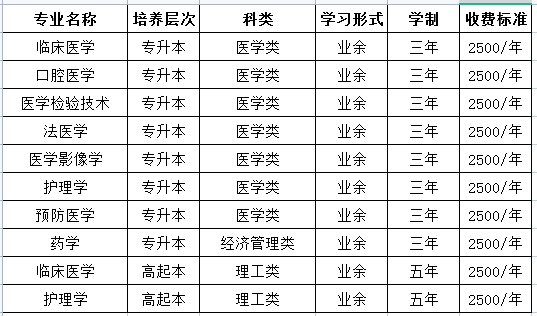2022年新乡医学院成人高等教育招生简章(图1) 2022年新乡医学院成人高等教育招生简章(图1)