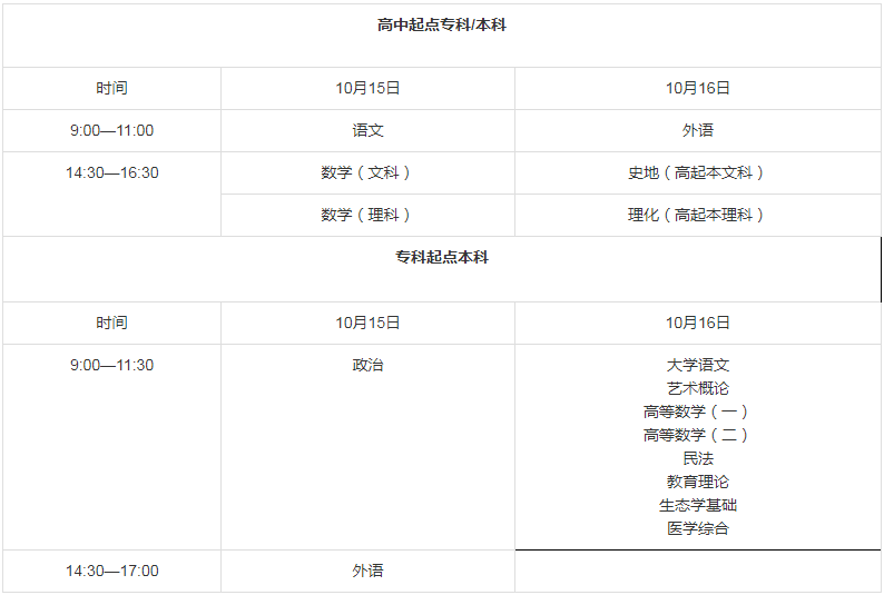 2022年洛阳成考考试时间：10月15-16日(图1)