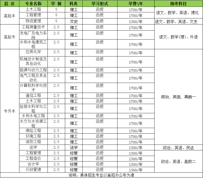 华北水利水电大学2022年河南成考招生简章 华北水利水电大学2022年河南成考招生简章(图2)
