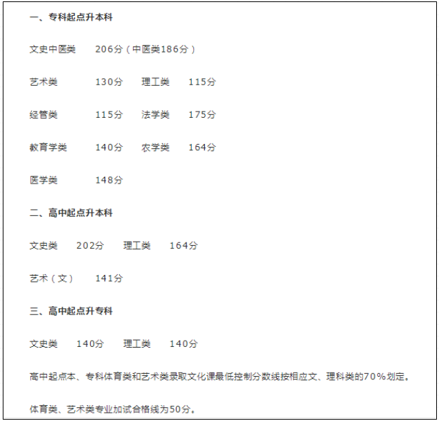 河南成人高考多少分才能被录取? 河南成人高考多少分才能被录取?(图1)