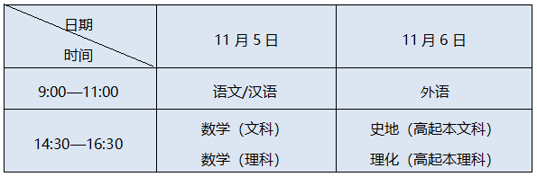 2022年甘肃成人高考统一考试11月5日、6日举行！