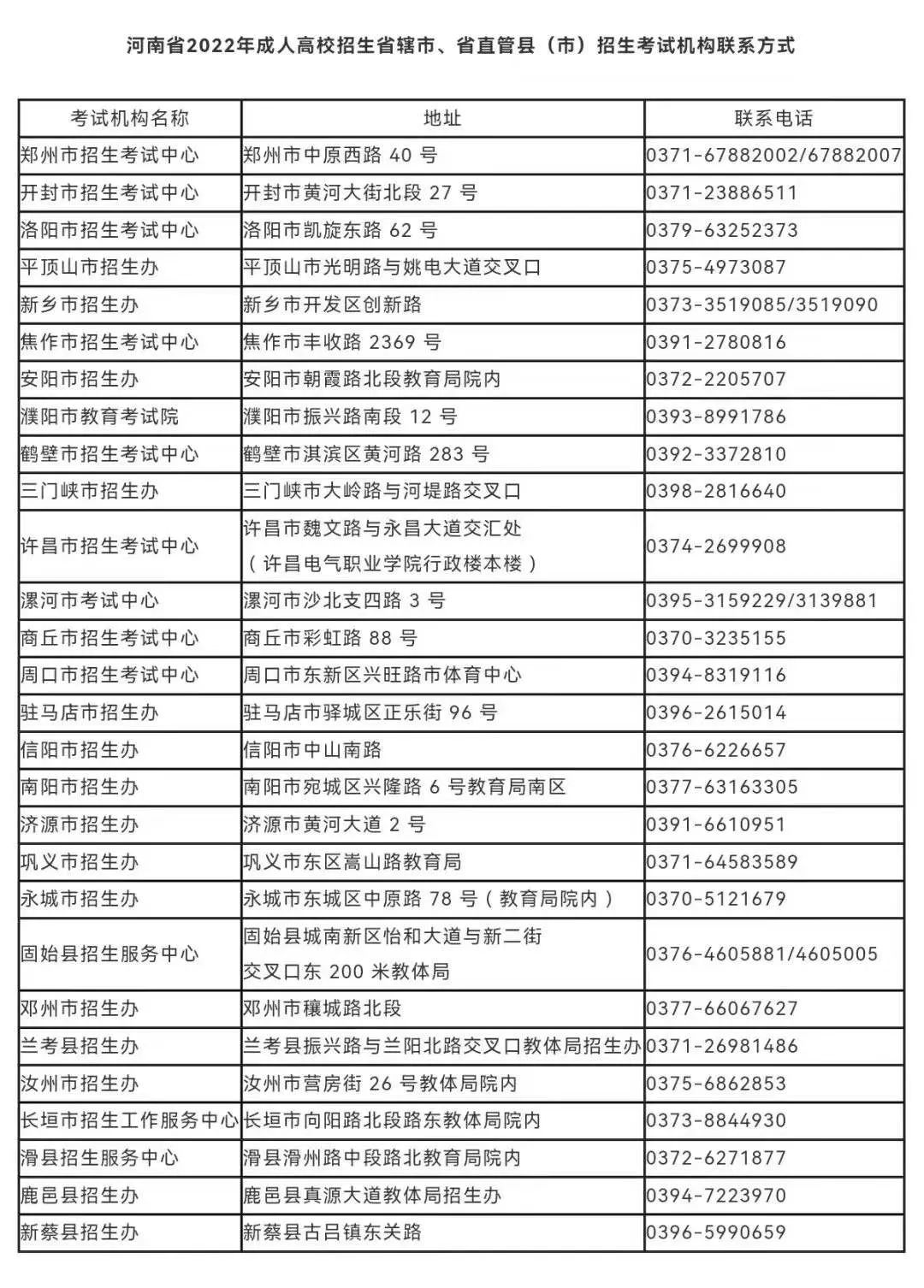 河南省各地考试机构联系电话