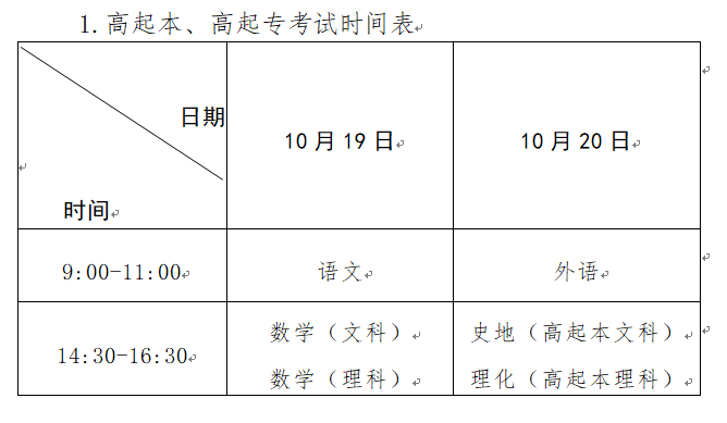 2024年河南省成人高等学校招生全国统一考试报名须知(图1)