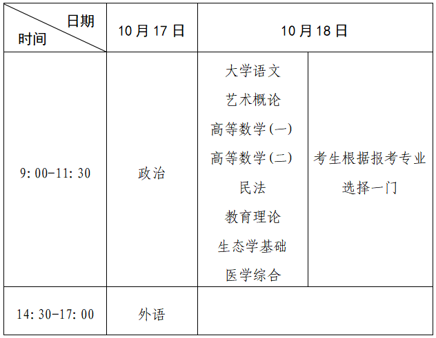 2026年河南省成人高考考试报名须知!(图2) 2026年河南省成人高考考试报名须知!(图2)