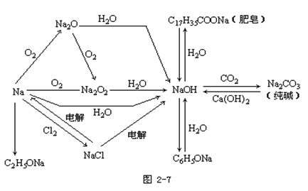 wpsD860.tmp.png 【河南成人高考】2019年高起点化学元素及其化合(图6)
