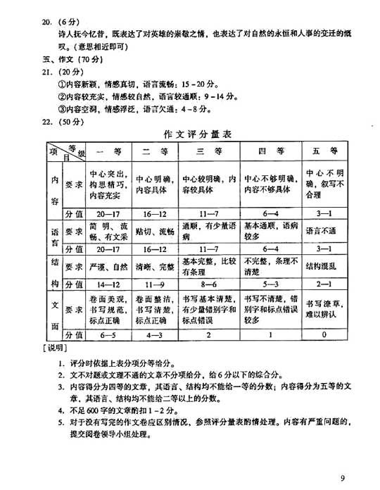 2006年成人高考语文试题及答案下(高起点)(图4) 2006年成人高考语文试题及答案下(高起点)(图4)