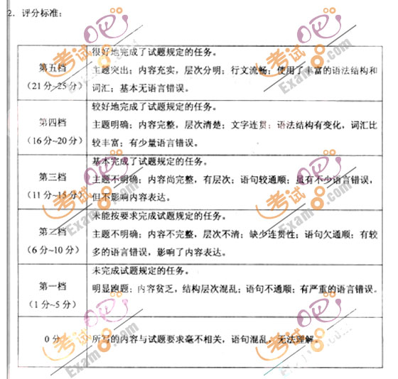 2010成人高考专升本英语试题及答案(图15) 2010成人高考专升本英语试题及答案(图15)